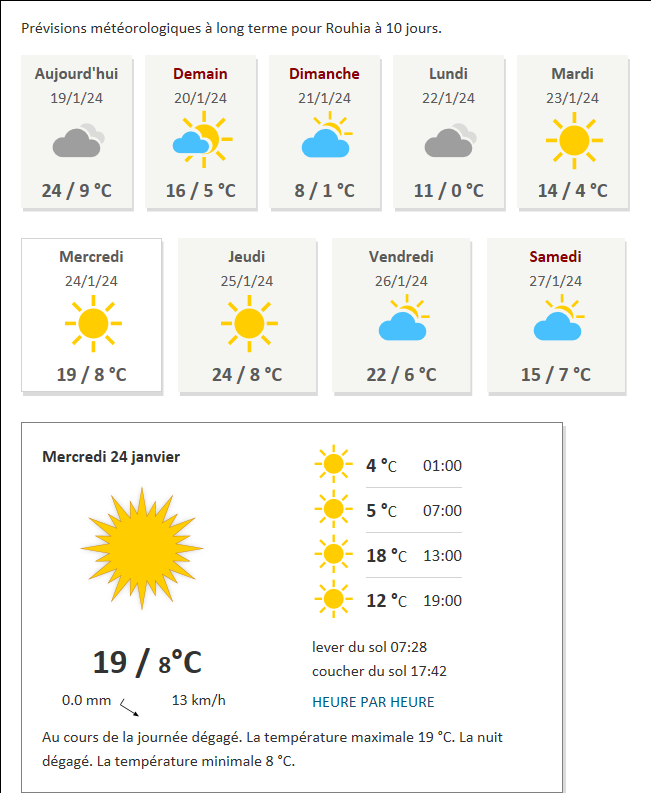 Meteo Tunis - Tunisie : Prévisions Meteo GRATUITE à 15 jours - La